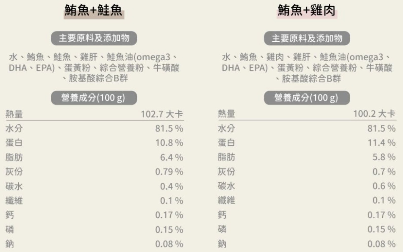 pboss 寵愛汪喵貓咪主食罐營養標示