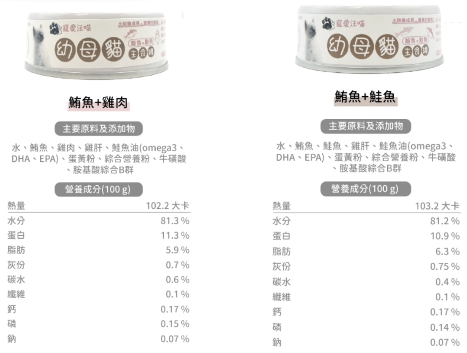 pboss 寵愛汪喵幼母貓主食罐營養標示